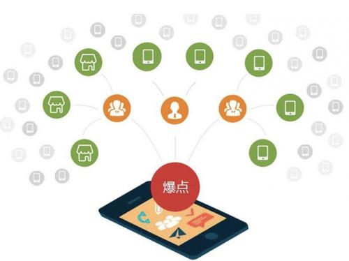 宁强为什么越来越多的企业通过软文营销来引流